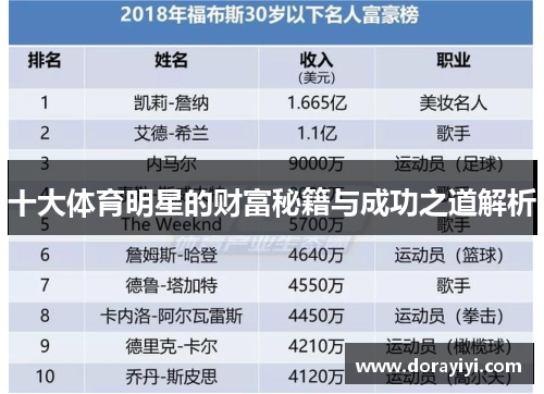 十大体育明星的财富秘籍与成功之道解析