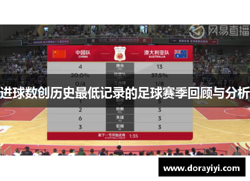 进球数创历史最低记录的足球赛季回顾与分析