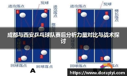 成都与西安乒乓球队赛后分析力量对比与战术探讨