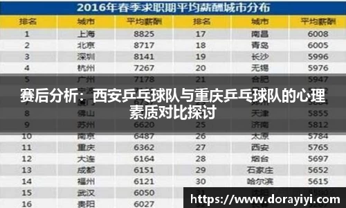 赛后分析：西安乒乓球队与重庆乒乓球队的心理素质对比探讨