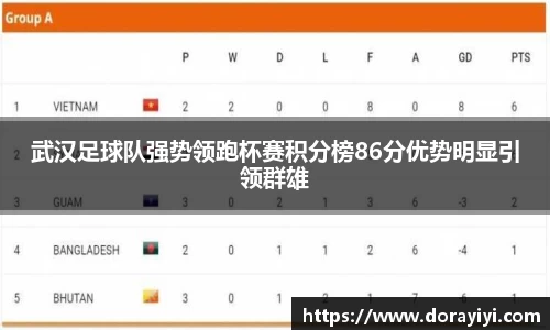 武汉足球队强势领跑杯赛积分榜86分优势明显引领群雄