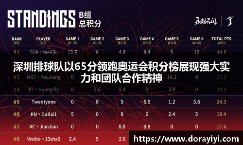 深圳排球队以65分领跑奥运会积分榜展现强大实力和团队合作精神